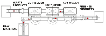 Linja3